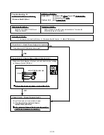 Preview for 59 page of Fujitsu AB*30LBAG series Service Instruction