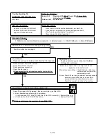 Preview for 61 page of Fujitsu AB*30LBAG series Service Instruction