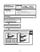 Preview for 64 page of Fujitsu AB*30LBAG series Service Instruction