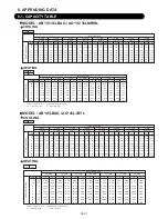 Preview for 78 page of Fujitsu AB*30LBAG series Service Instruction