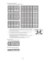 Предварительный просмотр 48 страницы Fujitsu AB*A12 Service Manual