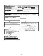 Предварительный просмотр 137 страницы Fujitsu AB*A12 Service Manual