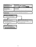 Предварительный просмотр 143 страницы Fujitsu AB*A12 Service Manual