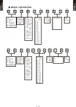 Preview for 9 page of Fujitsu AB* A12GATH Design & Technical Manual