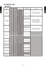 Preview for 25 page of Fujitsu AB* A12GATH Design & Technical Manual