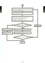 Preview for 30 page of Fujitsu AB* A12GATH Design & Technical Manual