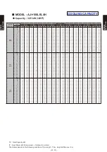 Preview for 44 page of Fujitsu AB* A12GATH Design & Technical Manual