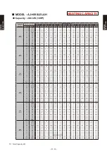 Preview for 47 page of Fujitsu AB* A12GATH Design & Technical Manual