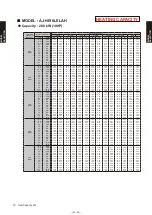 Preview for 48 page of Fujitsu AB* A12GATH Design & Technical Manual