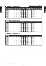 Preview for 53 page of Fujitsu AB* A12GATH Design & Technical Manual