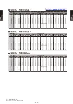 Preview for 54 page of Fujitsu AB* A12GATH Design & Technical Manual