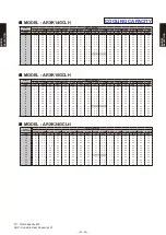 Preview for 64 page of Fujitsu AB* A12GATH Design & Technical Manual