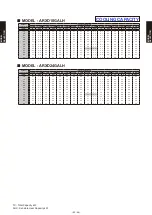 Preview for 66 page of Fujitsu AB* A12GATH Design & Technical Manual