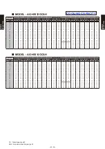 Preview for 74 page of Fujitsu AB* A12GATH Design & Technical Manual