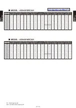 Preview for 78 page of Fujitsu AB* A12GATH Design & Technical Manual