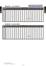 Preview for 80 page of Fujitsu AB* A12GATH Design & Technical Manual