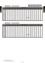 Preview for 81 page of Fujitsu AB* A12GATH Design & Technical Manual