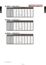 Preview for 86 page of Fujitsu AB* A12GATH Design & Technical Manual