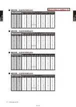 Preview for 88 page of Fujitsu AB* A12GATH Design & Technical Manual