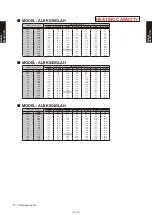 Preview for 89 page of Fujitsu AB* A12GATH Design & Technical Manual