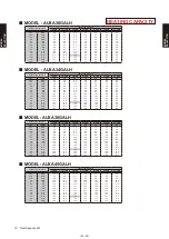 Preview for 91 page of Fujitsu AB* A12GATH Design & Technical Manual