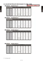 Preview for 95 page of Fujitsu AB* A12GATH Design & Technical Manual