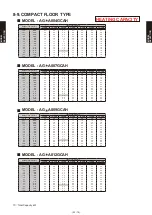 Preview for 101 page of Fujitsu AB* A12GATH Design & Technical Manual