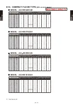 Preview for 103 page of Fujitsu AB* A12GATH Design & Technical Manual