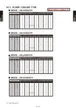 Preview for 105 page of Fujitsu AB* A12GATH Design & Technical Manual