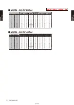 Preview for 108 page of Fujitsu AB* A12GATH Design & Technical Manual