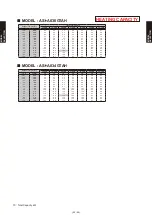 Preview for 111 page of Fujitsu AB* A12GATH Design & Technical Manual