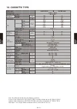 Preview for 142 page of Fujitsu AB* A12GATH Design & Technical Manual