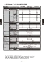 Preview for 145 page of Fujitsu AB* A12GATH Design & Technical Manual