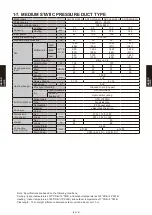 Preview for 153 page of Fujitsu AB* A12GATH Design & Technical Manual