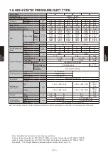 Preview for 154 page of Fujitsu AB* A12GATH Design & Technical Manual