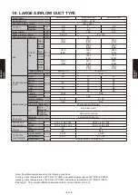 Preview for 155 page of Fujitsu AB* A12GATH Design & Technical Manual