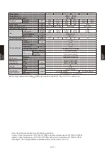 Preview for 156 page of Fujitsu AB* A12GATH Design & Technical Manual