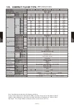 Preview for 160 page of Fujitsu AB* A12GATH Design & Technical Manual