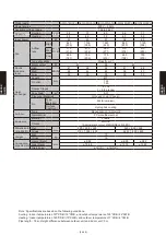 Preview for 164 page of Fujitsu AB* A12GATH Design & Technical Manual