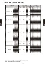 Preview for 169 page of Fujitsu AB* A12GATH Design & Technical Manual