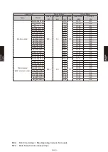 Preview for 171 page of Fujitsu AB* A12GATH Design & Technical Manual