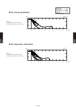 Preview for 306 page of Fujitsu AB* A12GATH Design & Technical Manual