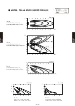 Preview for 324 page of Fujitsu AB* A12GATH Design & Technical Manual