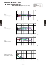 Preview for 333 page of Fujitsu AB* A12GATH Design & Technical Manual