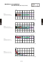 Preview for 335 page of Fujitsu AB* A12GATH Design & Technical Manual