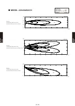 Preview for 338 page of Fujitsu AB* A12GATH Design & Technical Manual