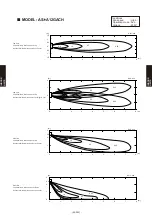 Preview for 341 page of Fujitsu AB* A12GATH Design & Technical Manual