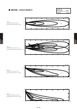 Preview for 342 page of Fujitsu AB* A12GATH Design & Technical Manual