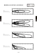 Preview for 345 page of Fujitsu AB* A12GATH Design & Technical Manual