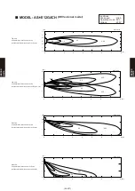 Preview for 346 page of Fujitsu AB* A12GATH Design & Technical Manual